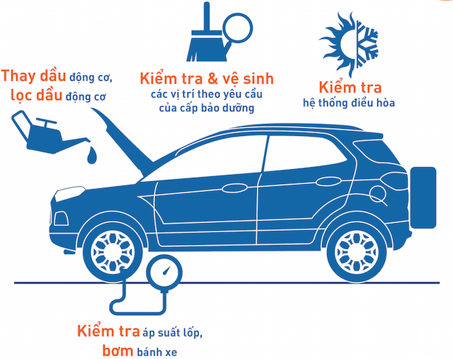 Những hạng mục cần lưu ý khi chuẩn bị 1 chuyến đi chơi xa